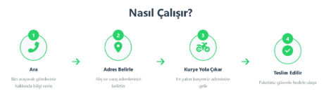 Sistem Nasıl Çalışır ?