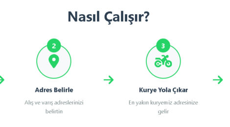 Sistem Nasıl Çalışır ?